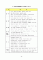 대북 화해협력정책 추진과 북한의 자세 50페이지