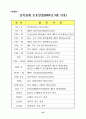 대북 화해협력정책 추진과 북한의 자세 58페이지