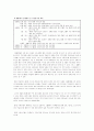 한국경제의 이해 자본주의 경제 발전과정 성장요인 경제운영체제 소유관계 15페이지