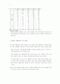 한국영화의 제작활성화를 위한 열 가지 투자방법 7페이지