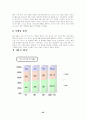 하이트와 카스 사례 26페이지