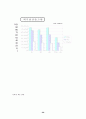 하이트와 카스 사례 27페이지