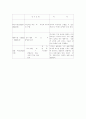 리더쉽 특성추구이론 행위이론 10페이지