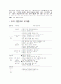 CVB(컨벤션뷰로)에 관하여 6페이지