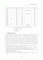 복지국가위기론 7페이지