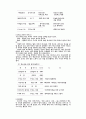 기독교 잡지의 종류와 특성 2페이지