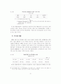 우리나라 은행 합병의 효과와 시사점 27페이지