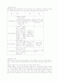 벤치마킹의 개념 2페이지