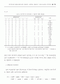 복지국가의 유형에 관한 질적 비교분석 17페이지