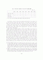 고위 공직의 윤리 (공직윤리 부패방지법) 9페이지