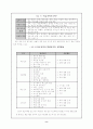 학교폭력의 정의 원인 특징 및 경향 실태 예방과 대책 9페이지