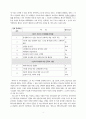 시편 32편 연구 4페이지