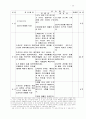 [인문과학] 성서교수방법 76페이지