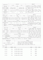 서교동 근생시설 재료... 3페이지