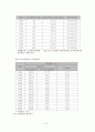 대만증권시장 41페이지