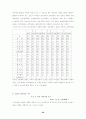 청소년약물남용실태와 대책 20페이지
