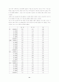 청소년약물남용실태와 대책 21페이지