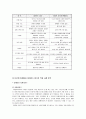 암웨이에 대하여 16페이지