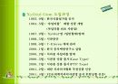 XYLITOL 에 관한 마케팅 전략 6페이지