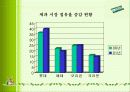 XYLITOL 에 관한 마케팅 전략 16페이지