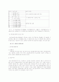 치료레크레이션 서비스 모델 기술 태도 10페이지