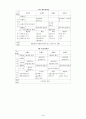 정신지체아동의 발달수준향상을 위한 통합체육활동 프로그램 4페이지