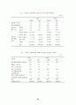 전북 여성노인의 일, 빈곤 그리고 사회복지적 대안 논의 26페이지