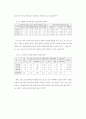 환경농업의 현황과 방향 7페이지