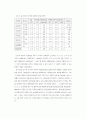 환경농업의 현황과 방향 8페이지