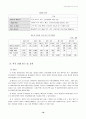 국내기업해외진출연구(LG생활건강) 19페이지