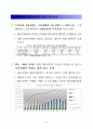 패션 산업 경쟁력 강화 시책 3페이지