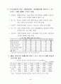 패션 산업 경쟁력 강화 시책 4페이지