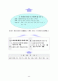 패션 산업 경쟁력 강화 시책 7페이지