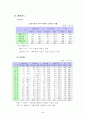 재래시장 실태 분석 및 활성화 방안 11페이지