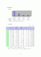 재래시장 실태 분석 및 활성화 방안 13페이지