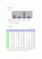 재래시장 실태 분석 및 활성화 방안 15페이지