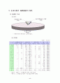 재래시장 실태 분석 및 활성화 방안 17페이지