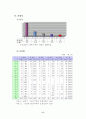 재래시장 실태 분석 및 활성화 방안 23페이지