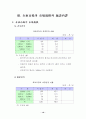재래시장 실태 분석 및 활성화 방안 25페이지