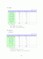 재래시장 실태 분석 및 활성화 방안 27페이지