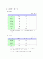 재래시장 실태 분석 및 활성화 방안 29페이지