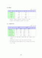 재래시장 실태 분석 및 활성화 방안 31페이지