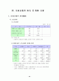 재래시장 실태 분석 및 활성화 방안 32페이지