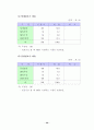 재래시장 실태 분석 및 활성화 방안 35페이지