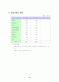 재래시장 실태 분석 및 활성화 방안 36페이지
