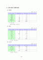 재래시장 실태 분석 및 활성화 방안 37페이지
