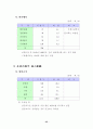 재래시장 실태 분석 및 활성화 방안 41페이지