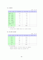 재래시장 실태 분석 및 활성화 방안 42페이지
