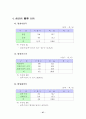 재래시장 실태 분석 및 활성화 방안 43페이지