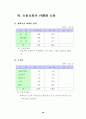 재래시장 실태 분석 및 활성화 방안 44페이지